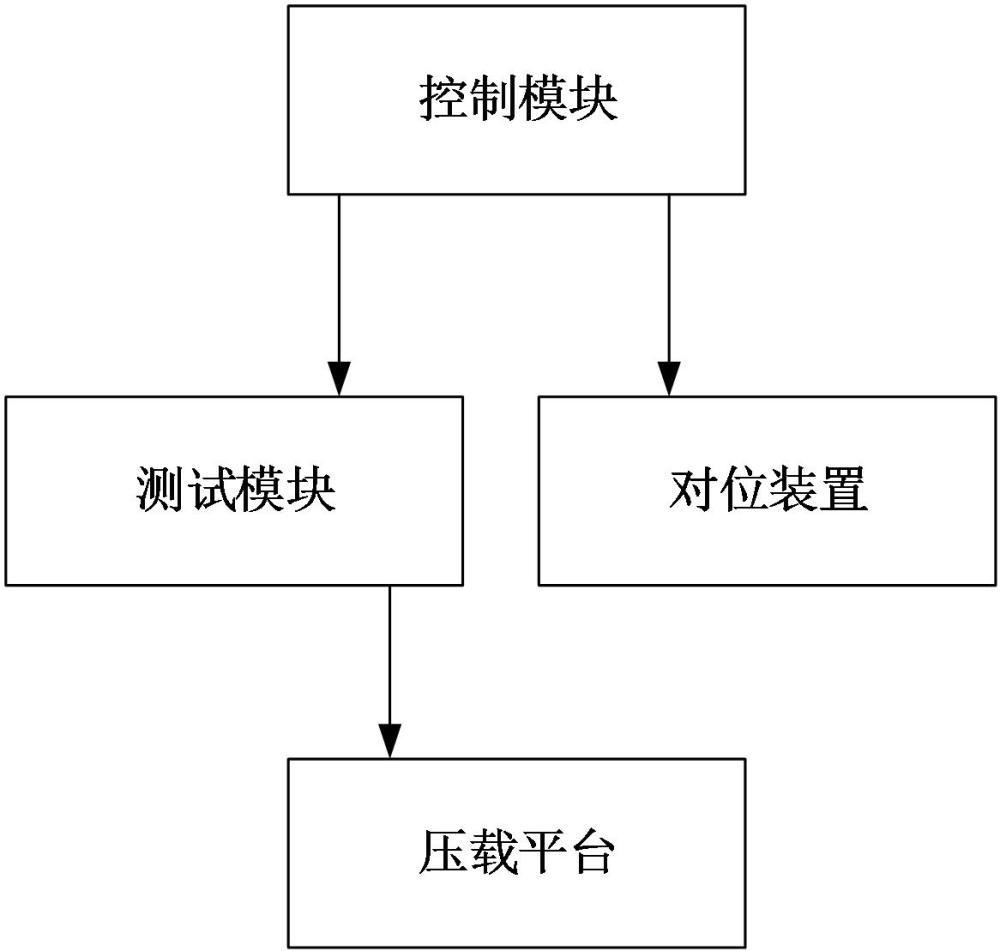 一种多通道集成芯片测试装置以及测试系统的制作方法