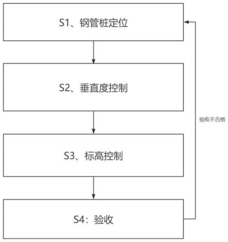 一种海上基础钢管桩沉桩施工方法与流程