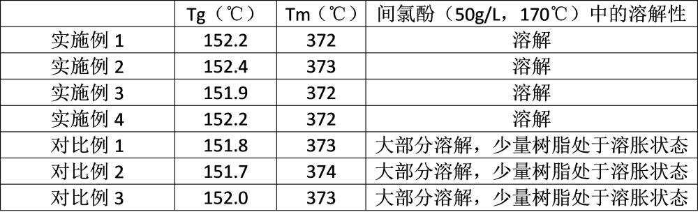 一種聚醚酮樹脂及其制備方法與流程