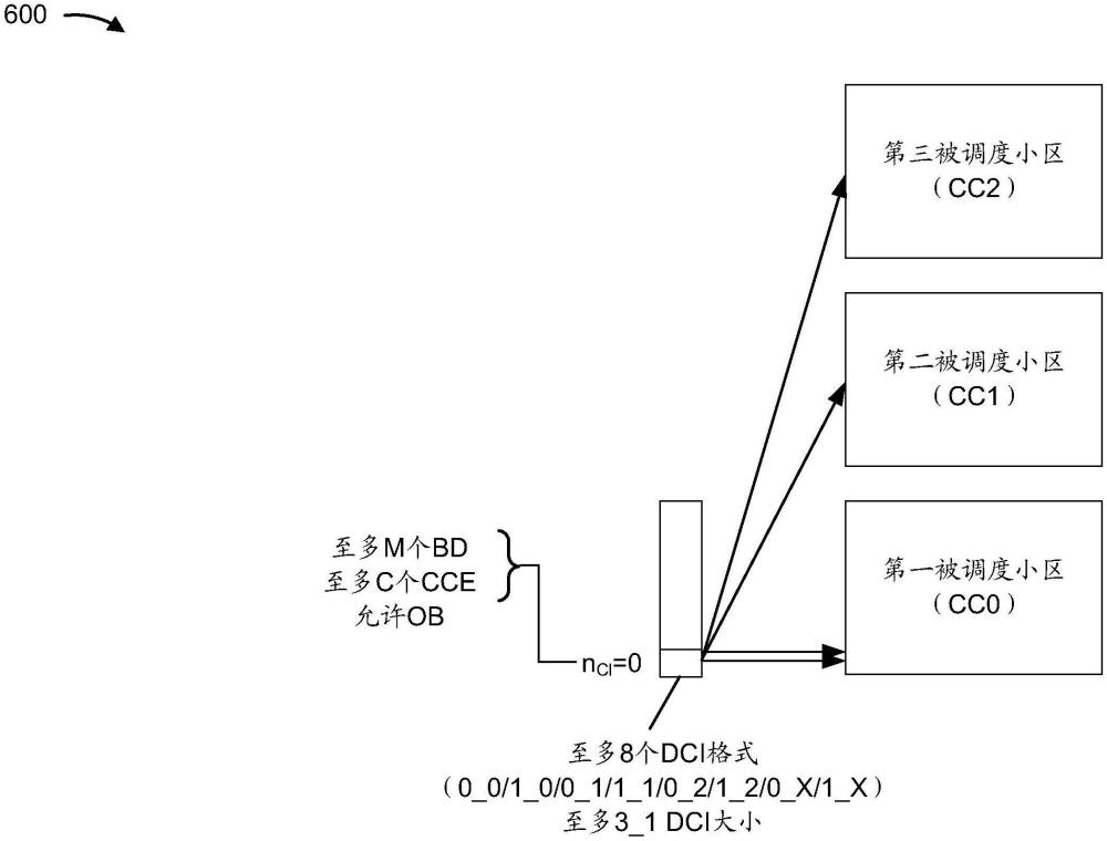 下行链路控制信道监测的制作方法