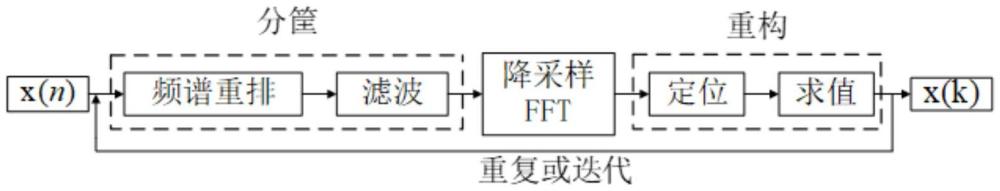 一种基于稀疏傅立叶变换的高精度频率测量方法