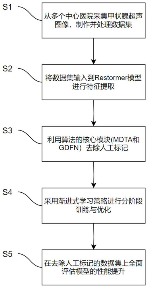 超聲圖像中人工標(biāo)記去除方法、裝置及其可讀存儲(chǔ)介質(zhì)