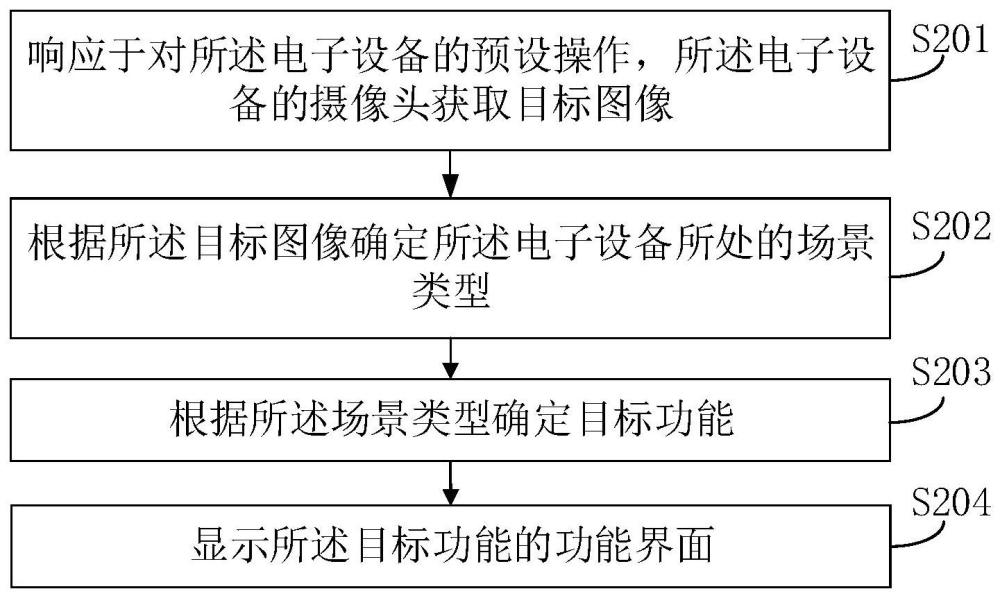 快速启动应用的方法及相关装置与流程