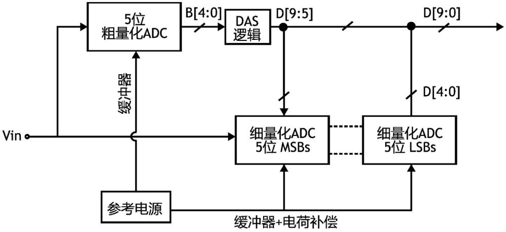 一種逐次逼近型模數轉換器參考電源波動穩定方法