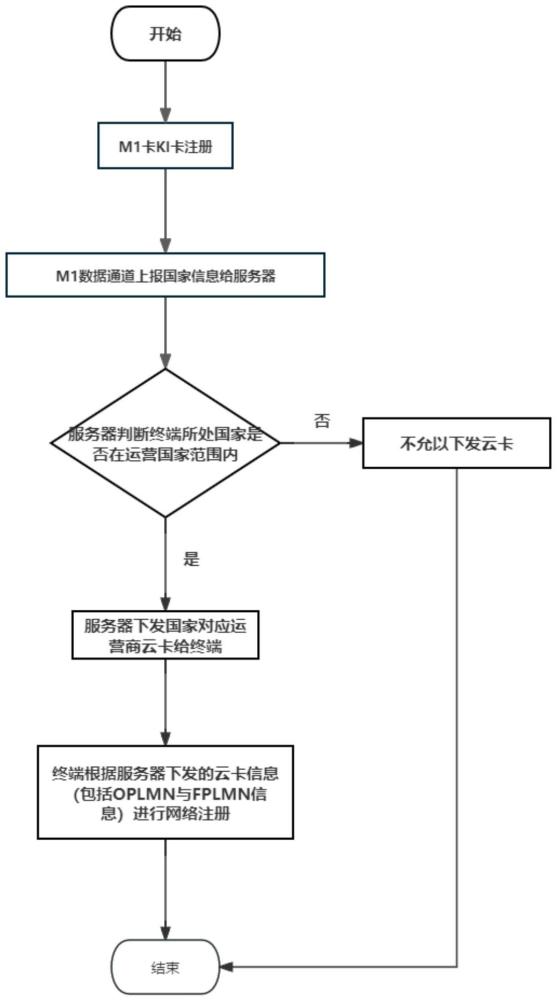 通信方法、系统、设备及介质与流程