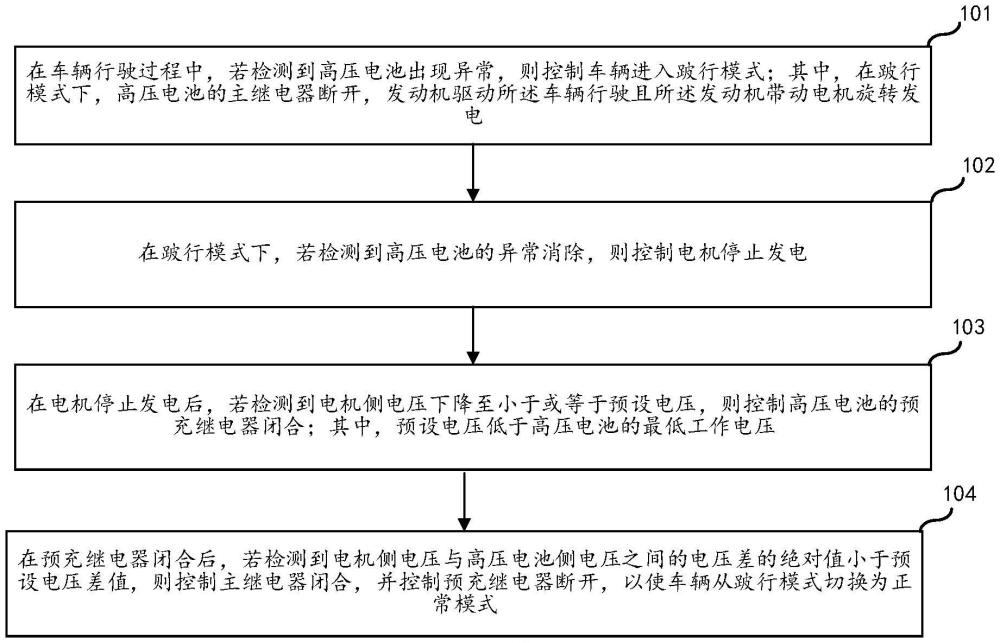 一種車輛控制的方法和車輛與流程