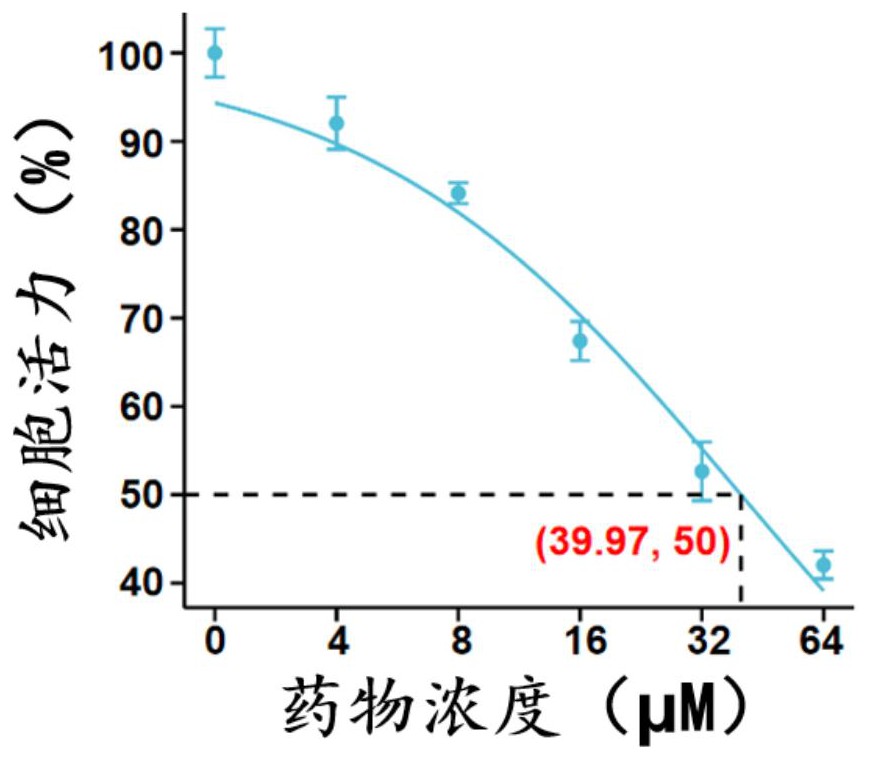 padsevonil在制备治疗TFE3重排性肾细胞癌的药物中的应用的制作方法