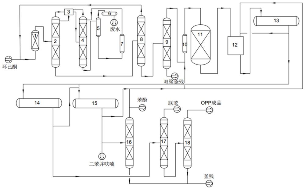一種鄰苯基苯酚的生產工藝方法與流程