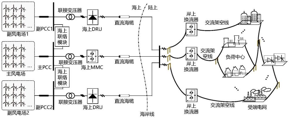 海上风电经多端多元异构直流送出系统及其运行控制方法