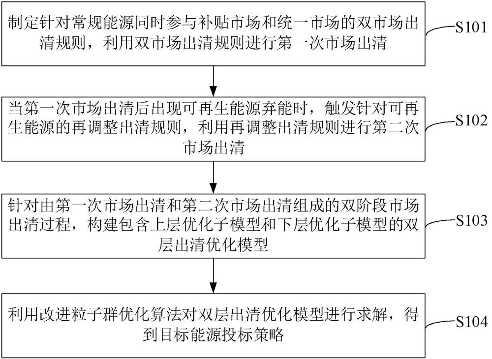 一种电力市场出清优化方法及系统、计算机设备与流程