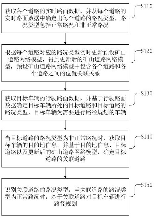 基于路面数据融合的路径规划方法、设备、介质及产品与流程