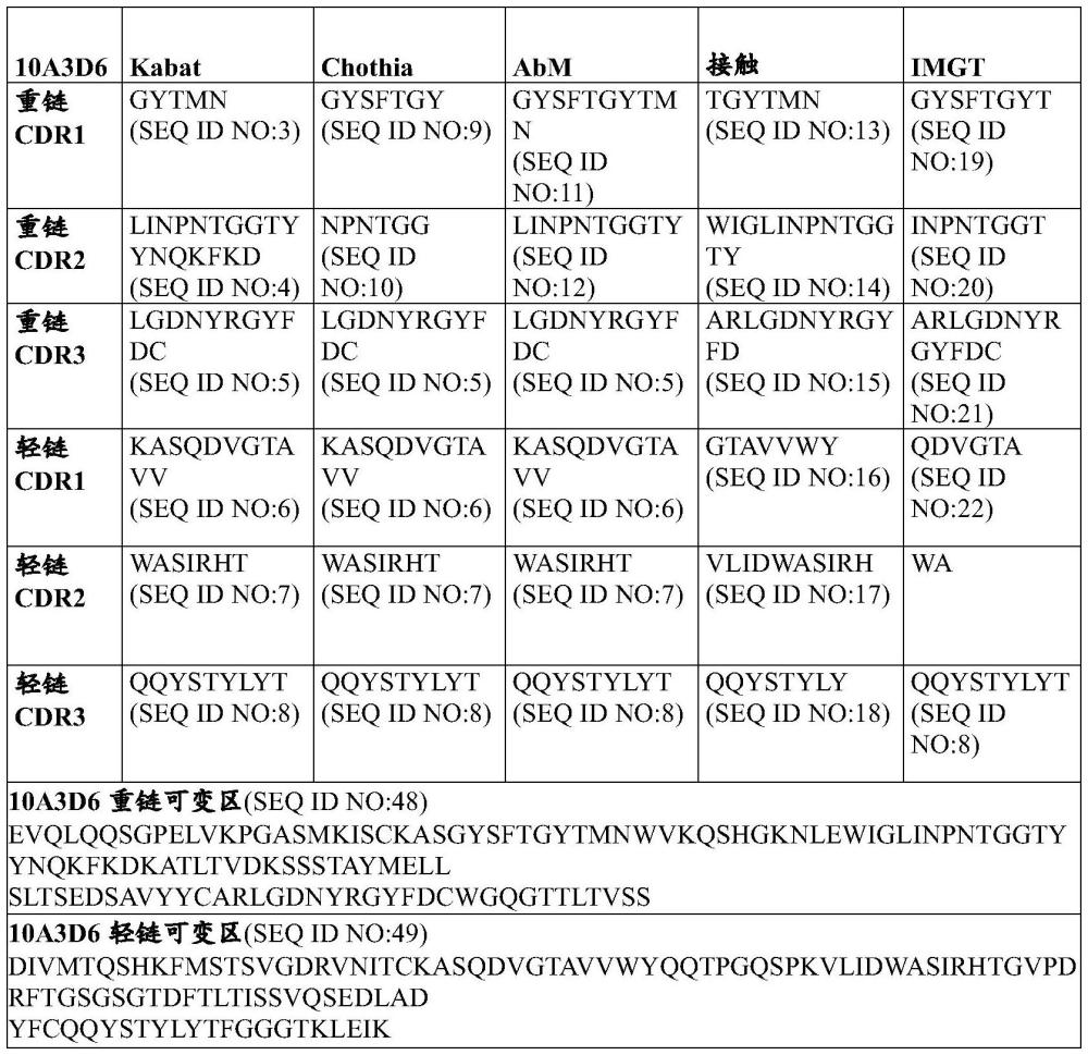 KLRB1結合劑及其使用方法與流程
