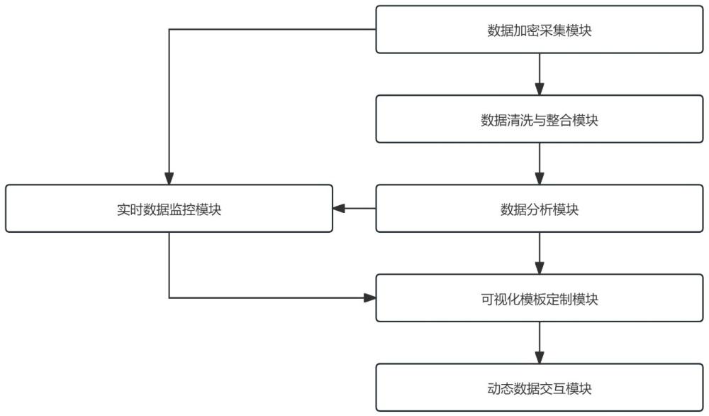 基于大数据的可视化数据信息采集系统及其介质的制作方法