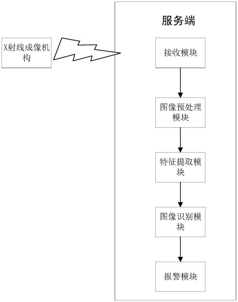 一种药品中可见异物监测系统及监测方法与流程