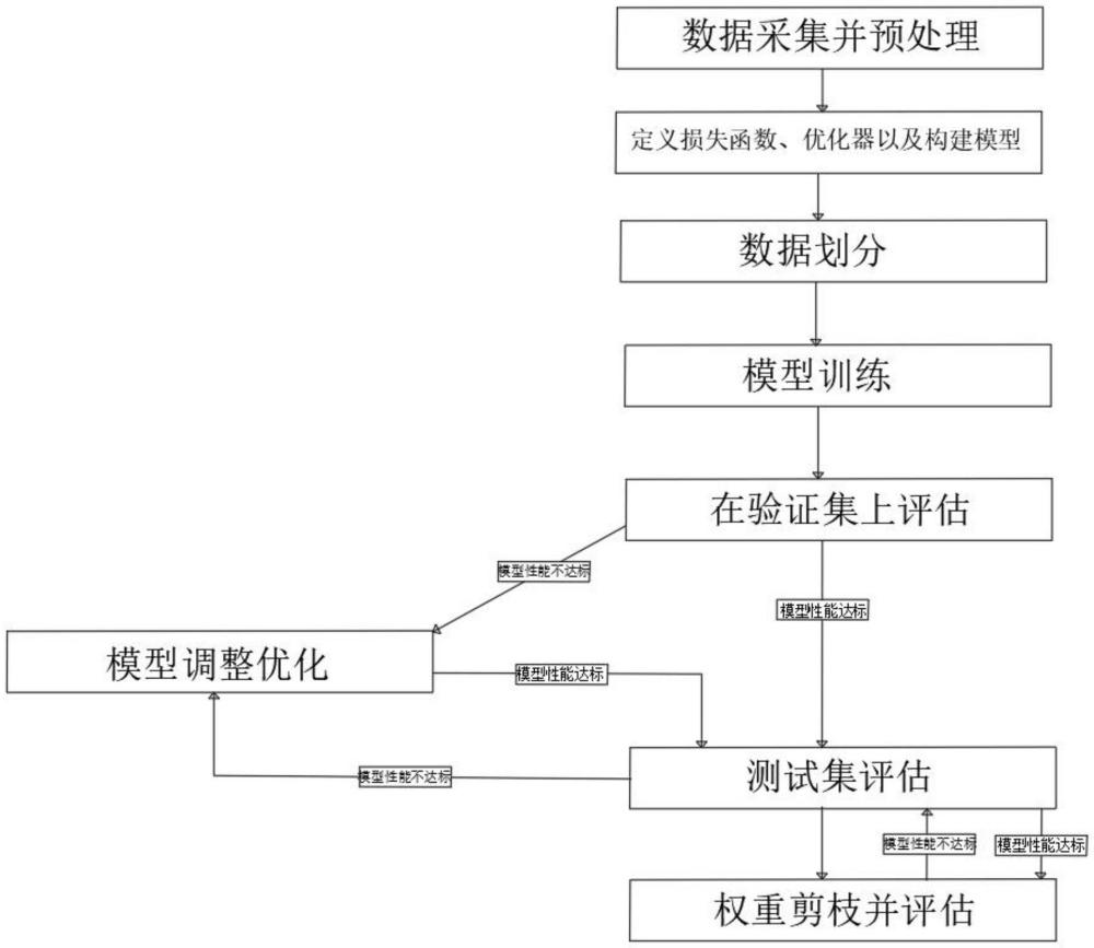 一种训练端到端的自动驾驶策略的方法