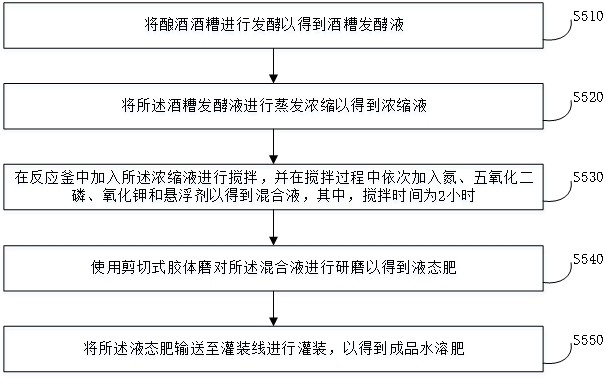 有机微量元素水溶肥及其制备方法与流程