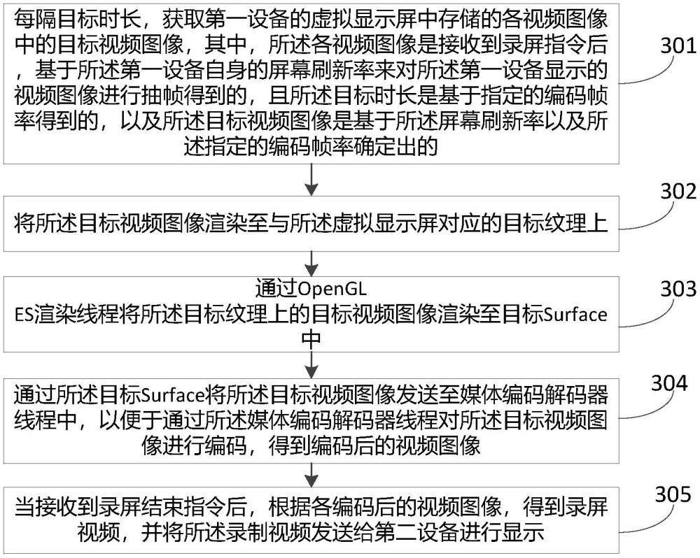 一种录屏视频的生成方法及设备与流程