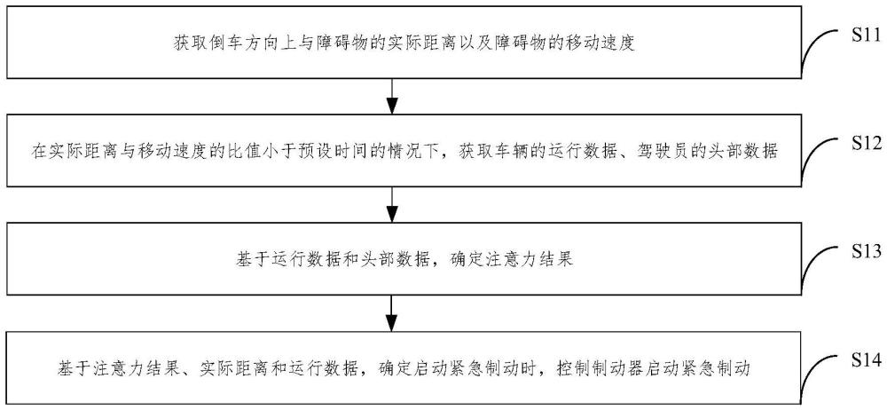 一種制動方法、車輛控制器和車輛與流程