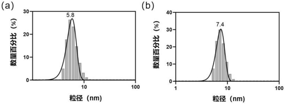 一种基于超小粒径铜纳米颗粒的温敏抗菌水凝胶及其制备方法