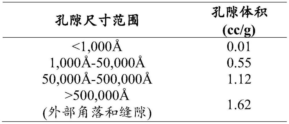 可再生固体生物质浆料加氢转化催化剂、制备方法和浆料加氢转化方法与流程