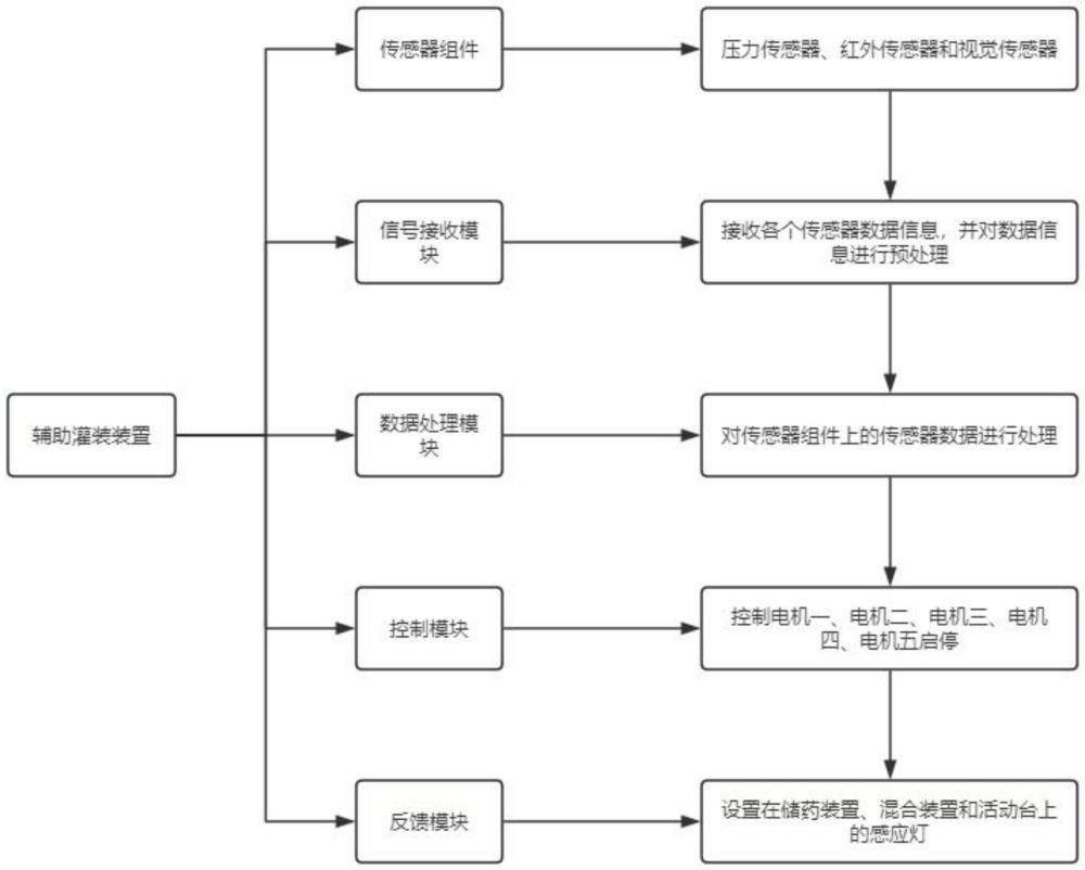 一种皮肤科用中药混合灌装装置的制作方法