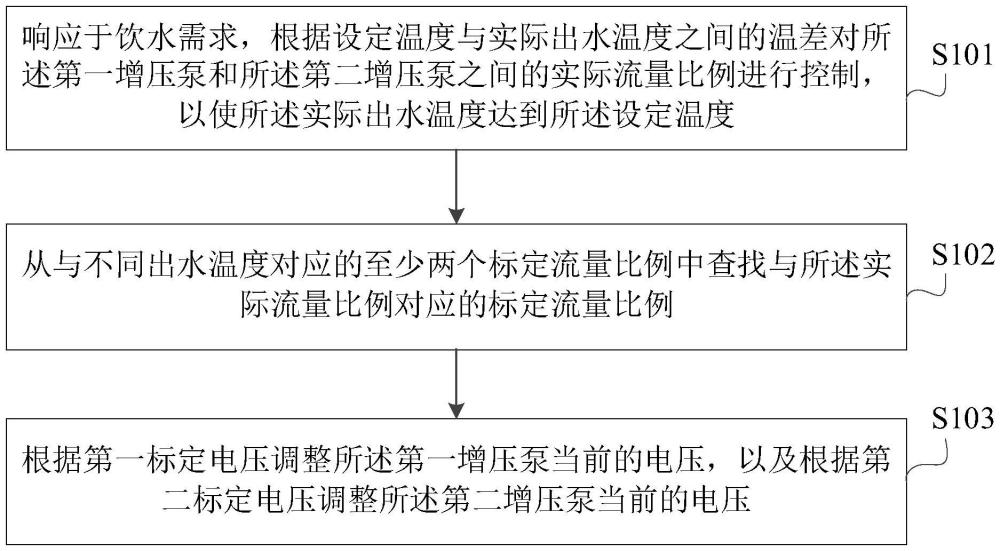 饮水设备及其控制方法与流程