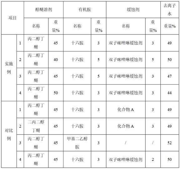 一种用于集成的水基型助焊剂清洗剂的制作方法