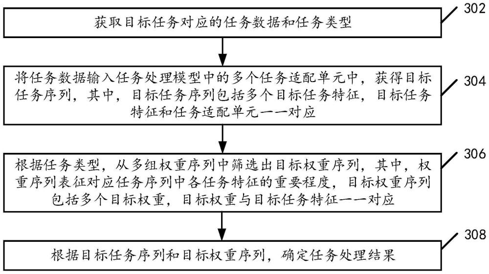 任务处理方法以及自动问答方法与流程