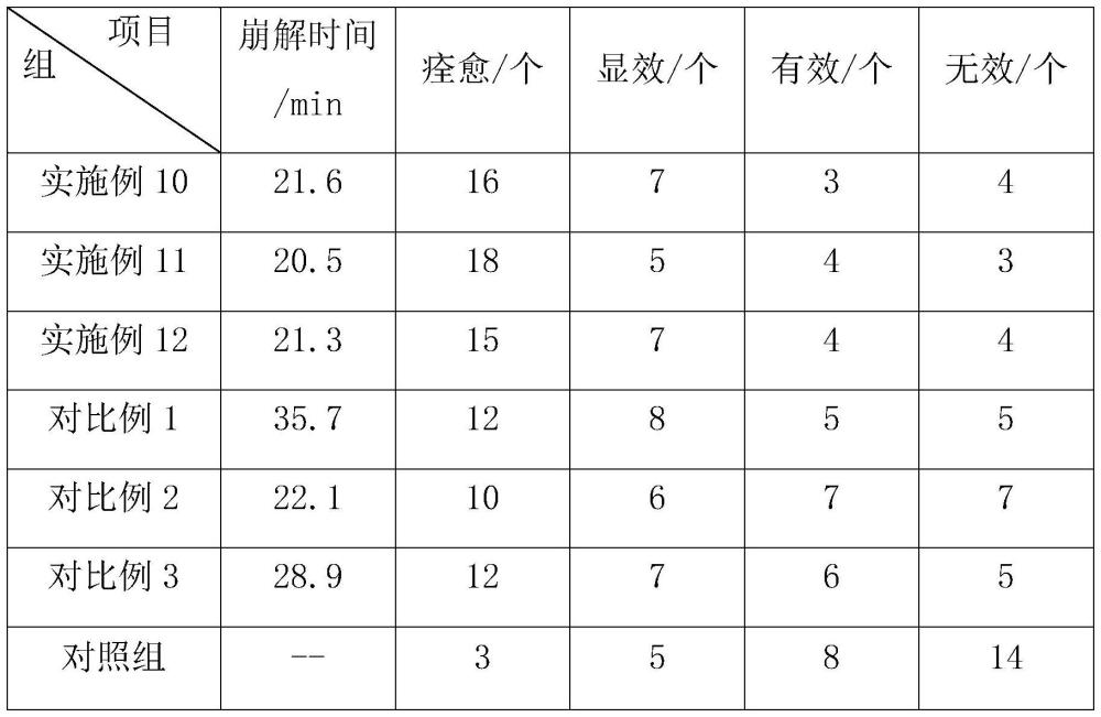 一种养血荣筋丸的配方的制作方法