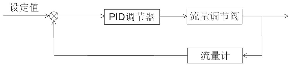 加氢机快速加注控制方法与流程