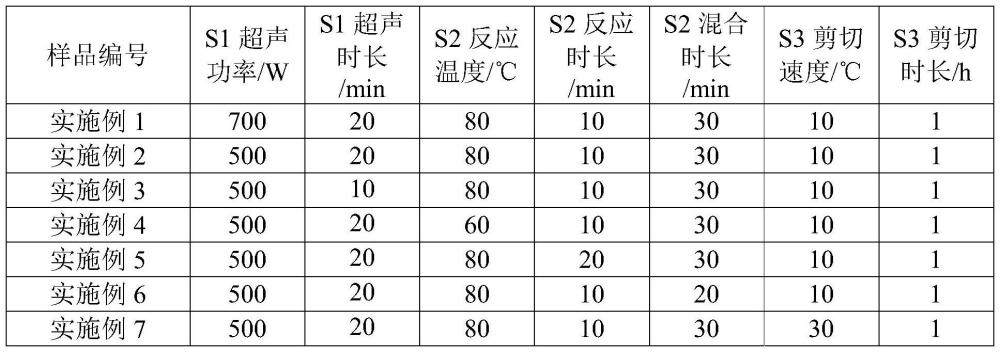 一种高质子传导、高耐久燃料电池质子膜及其制备方法与流程