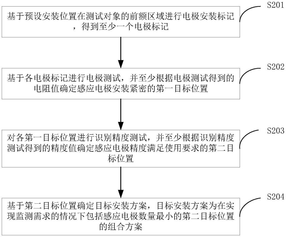 作业人员感应电极安装位置的确定方法与流程