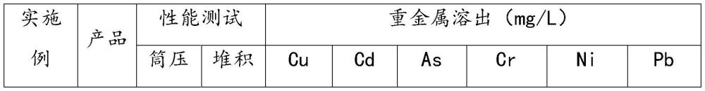 一种粉煤灰型蒸养陶粒的生产工艺