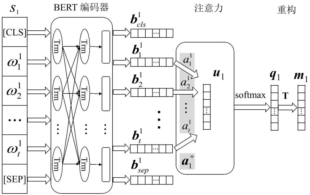 一种基于无监督词重构的评论主题识别方法、系统、设备及存储介质