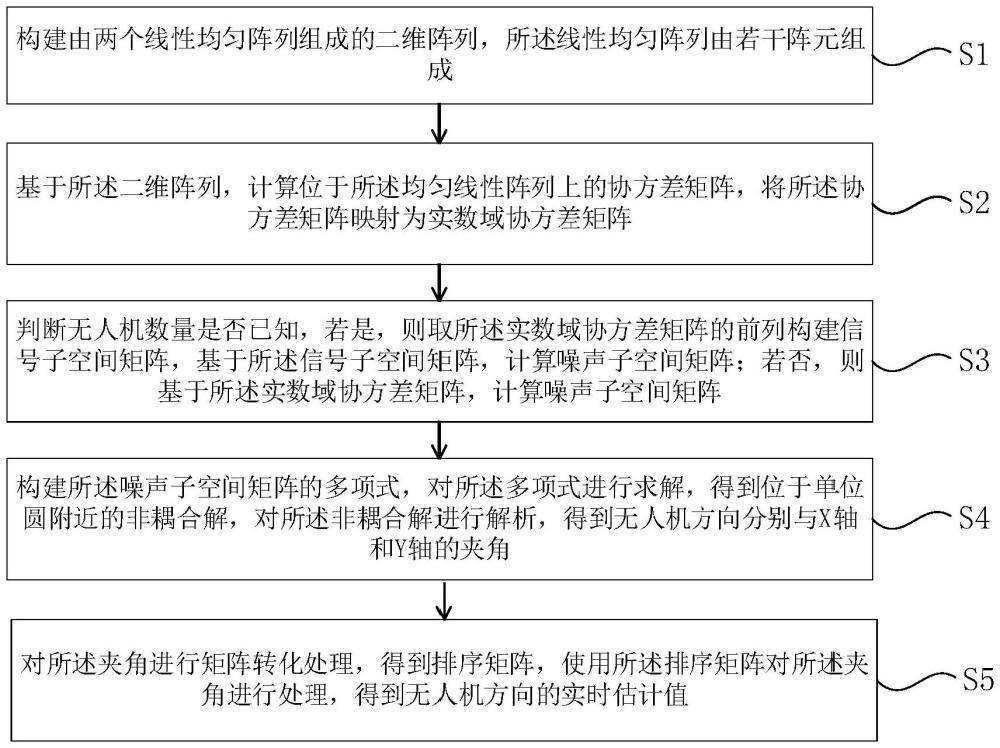 一种无人机方向实时估计方法及系统