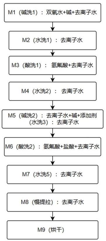 一种高效晶硅太阳能电池返工片的清洗方法与流程