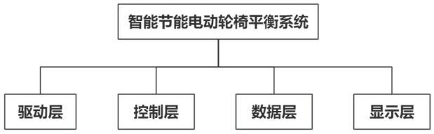 一种智能节能电动轮椅平衡系统的制作方法