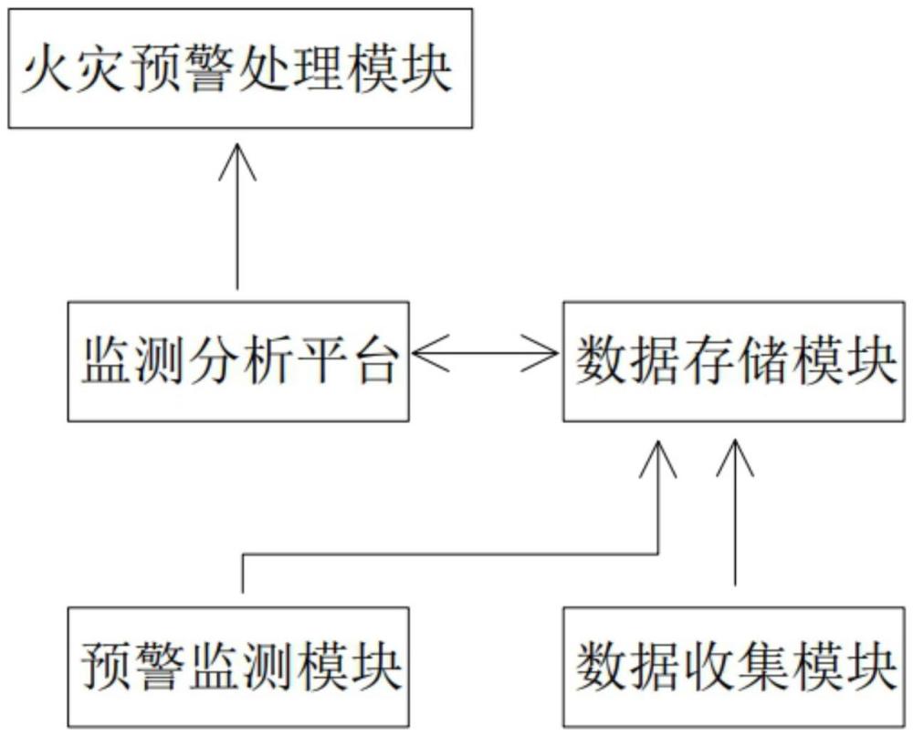 一种用于电气火灾预警的监控装置及方法