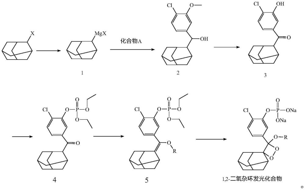 一種1,2-二氧雜環發光化合物的制備方法及其應用與流程