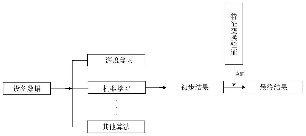 一种基于数字孪生技术的高压线路智能运维方法与流程