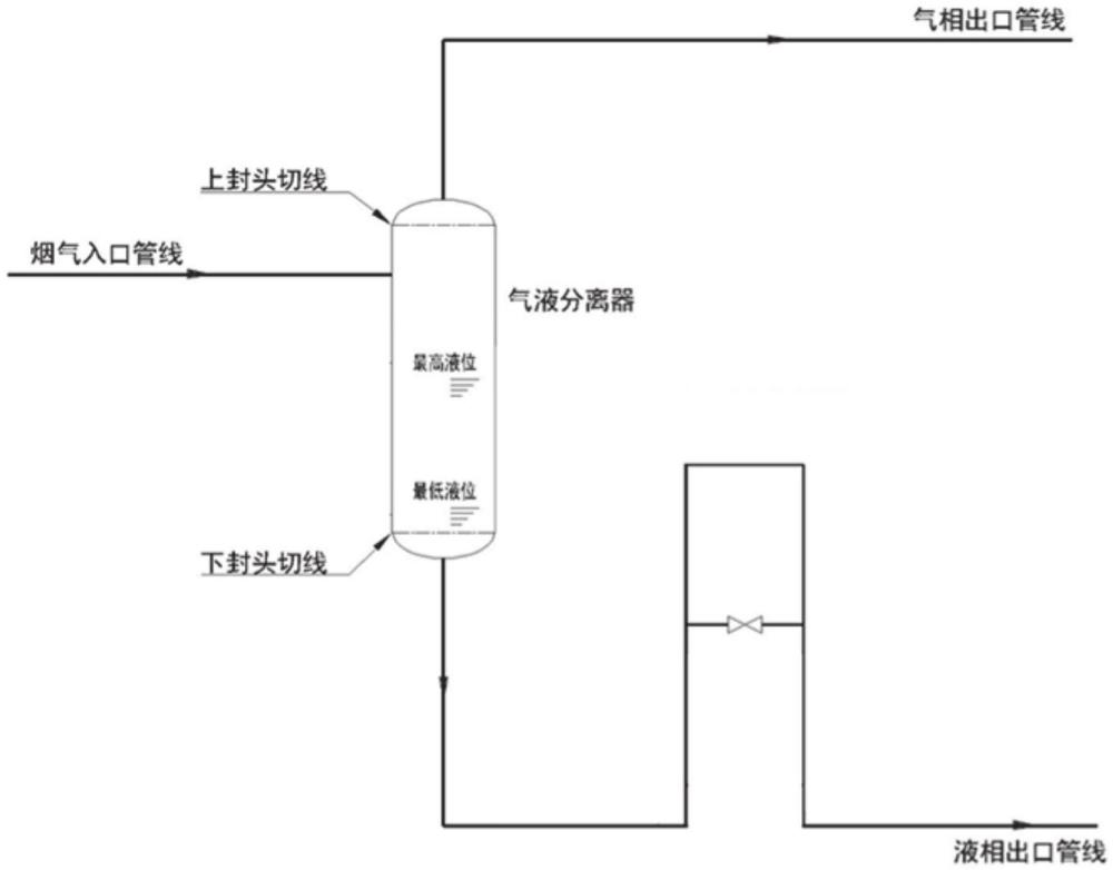 氣液分離系統(tǒng)和氣液分離系統(tǒng)液位控制方法與流程