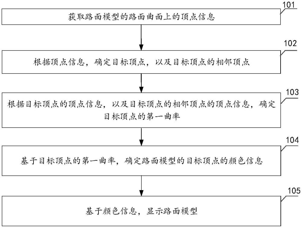 一種模型處理方法、裝置、電子設備和存儲介質與流程