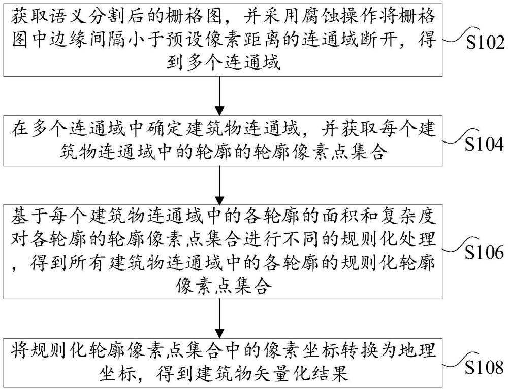 建筑物分割結(jié)果智能矢量化的方法、裝置和電子設(shè)備與流程