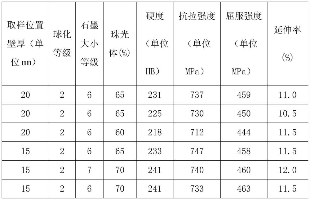 橋殼鑄件用球墨鑄鐵的制備方法與流程