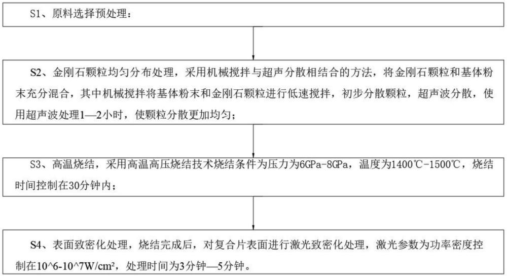一種超細金剛石復合片及其制作方法與流程
