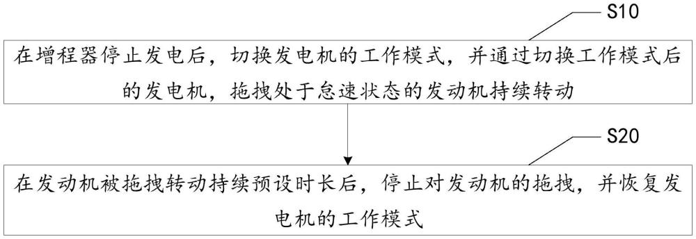 车辆发动机保护方法、车辆、存储介质及产品与流程