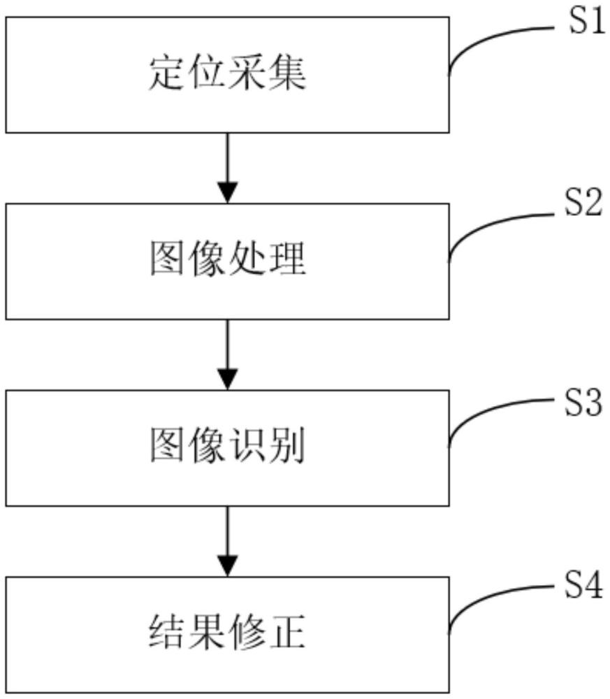 一種自動識別柔性裝夾控制方法及系統與流程