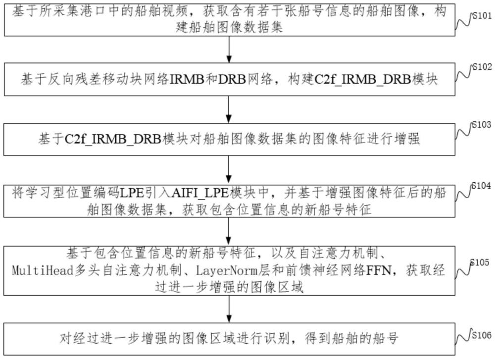 一種面向復雜場景的船號識別方法與系統