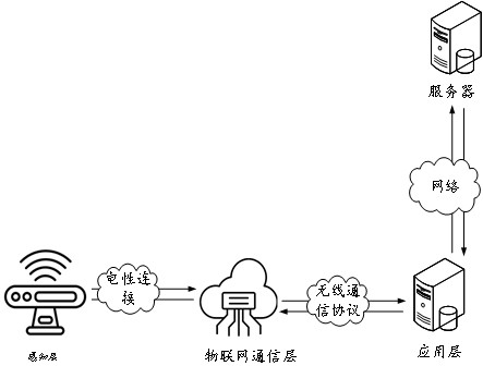 一種基于物聯網的消防設施智能化管理系統的制作方法