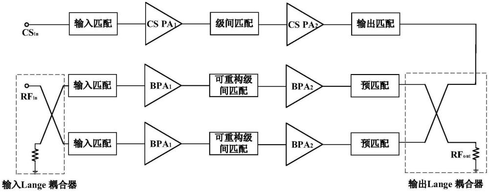 一種四頻段可重構(gòu)負(fù)載調(diào)制平衡放大器結(jié)構(gòu)及其調(diào)控方法